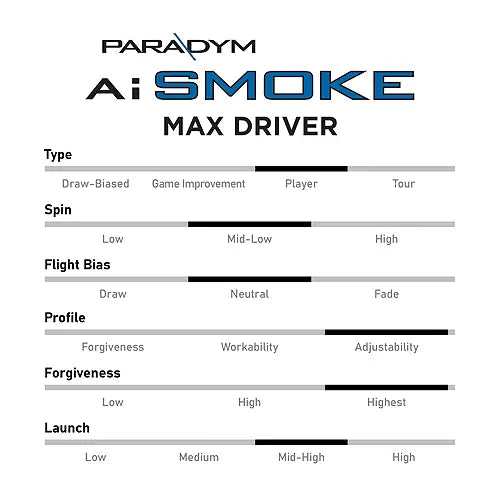 Callaway Paradym Ai Smoke MAX Driver