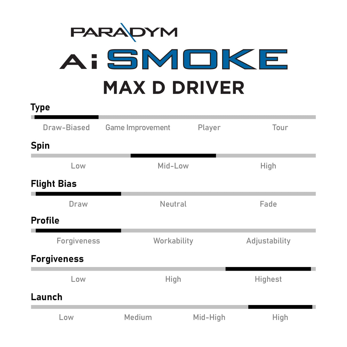 Callaway Paradym Ai Smoke MAX D Driver