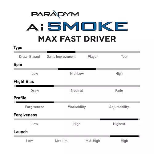 Callaway Women's Paradym Ai Smoke MAX Fast Driver
