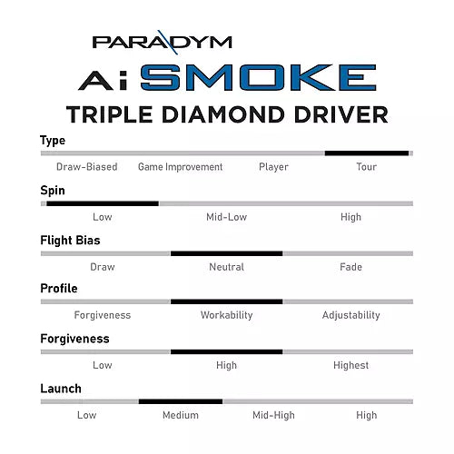 Callaway Paradym Ai Smoke Triple Diamond Driver